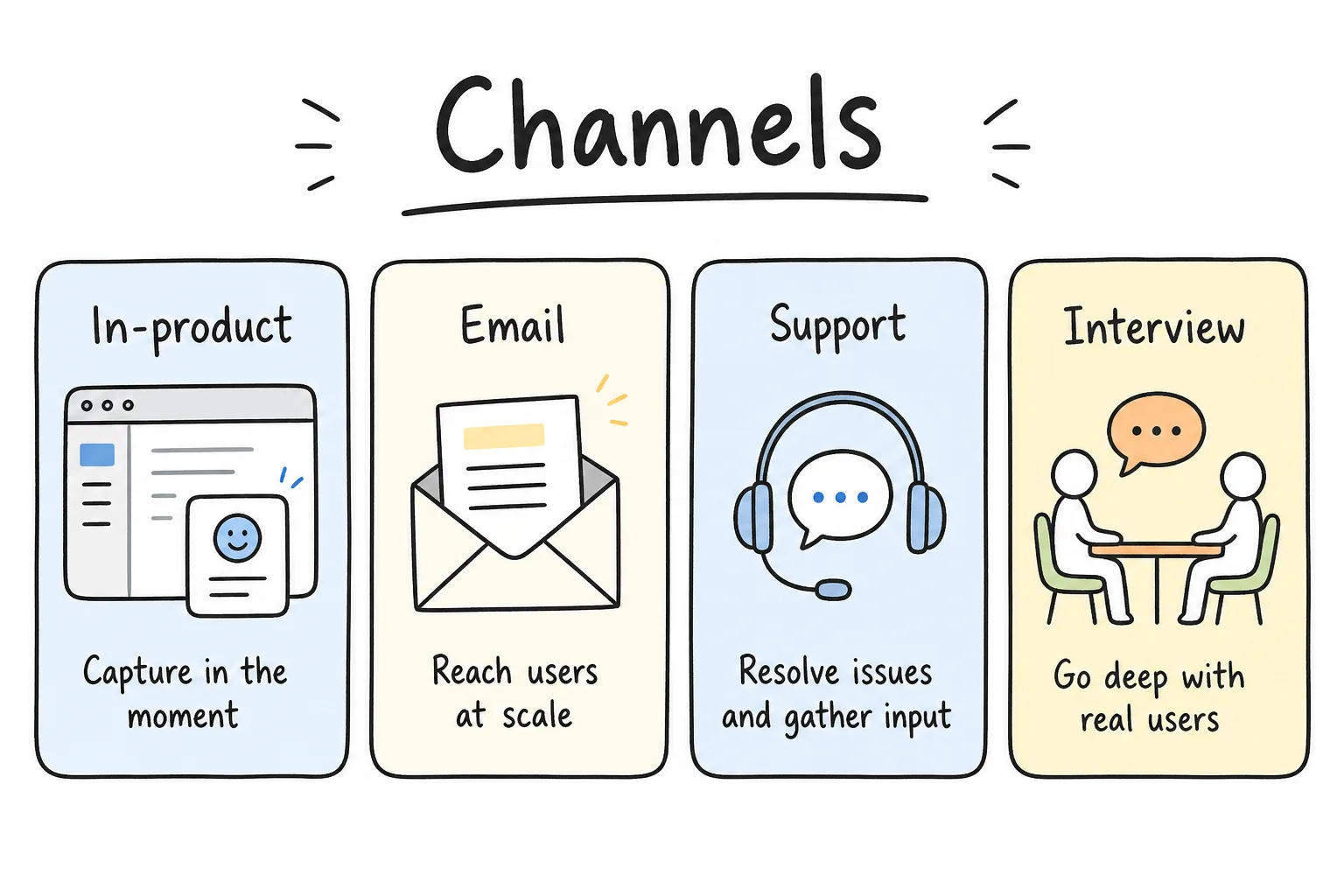 SaaS feedback channel comparison