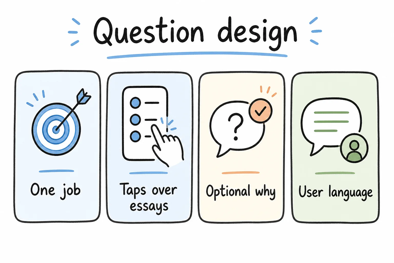Question design rules for SaaS surveys