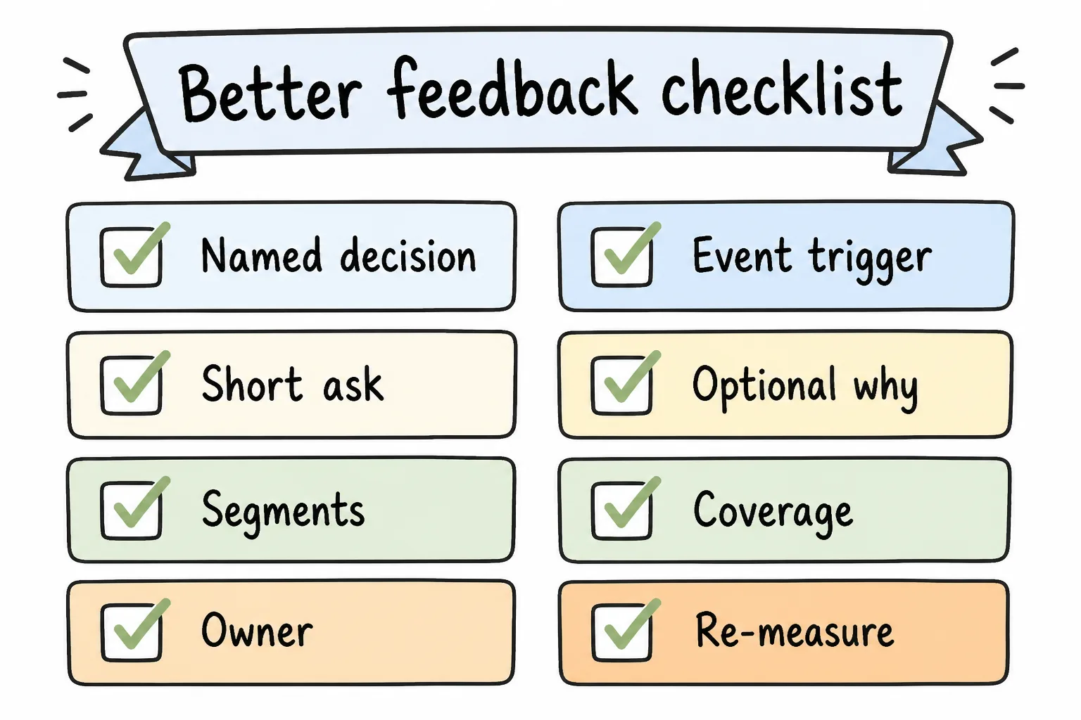 Better SaaS feedback checklist